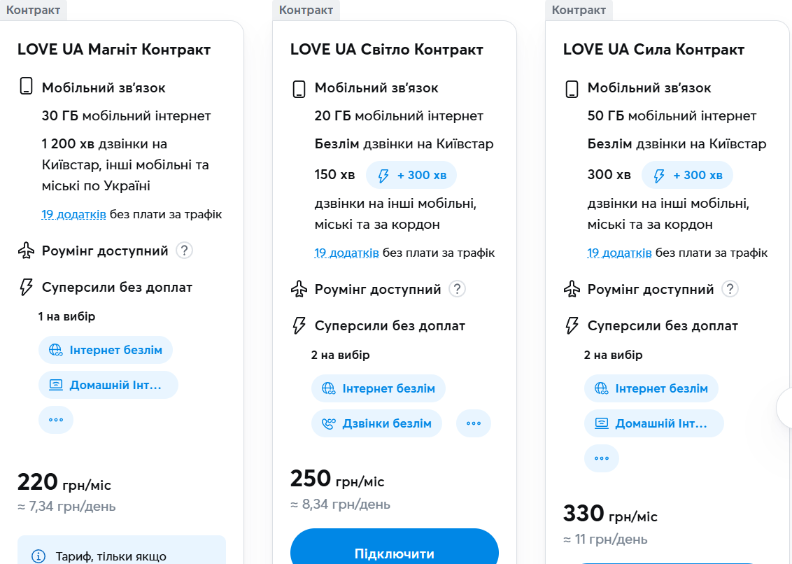 Мобільний зв'язок 2025: скільки платять українці за послуги і хто пропонує найкращі умови