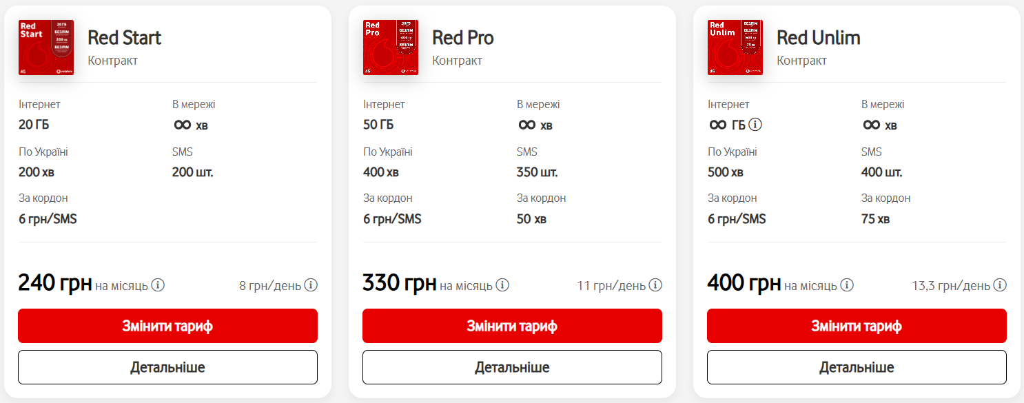 Мобільний зв'язок 2025: скільки платять українці за послуги і хто пропонує найкращі умови