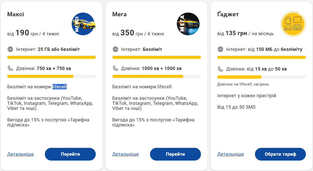 Мобільний зв'язок 2025: скільки платять українці за послуги і хто пропонує найкращі умови