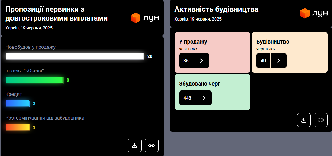 Харків здивував новими цінами: скільки тепер коштує житло і що відбувається на ринку
