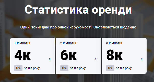 Харків здивував новими цінами: скільки тепер коштує житло і що відбувається на ринку