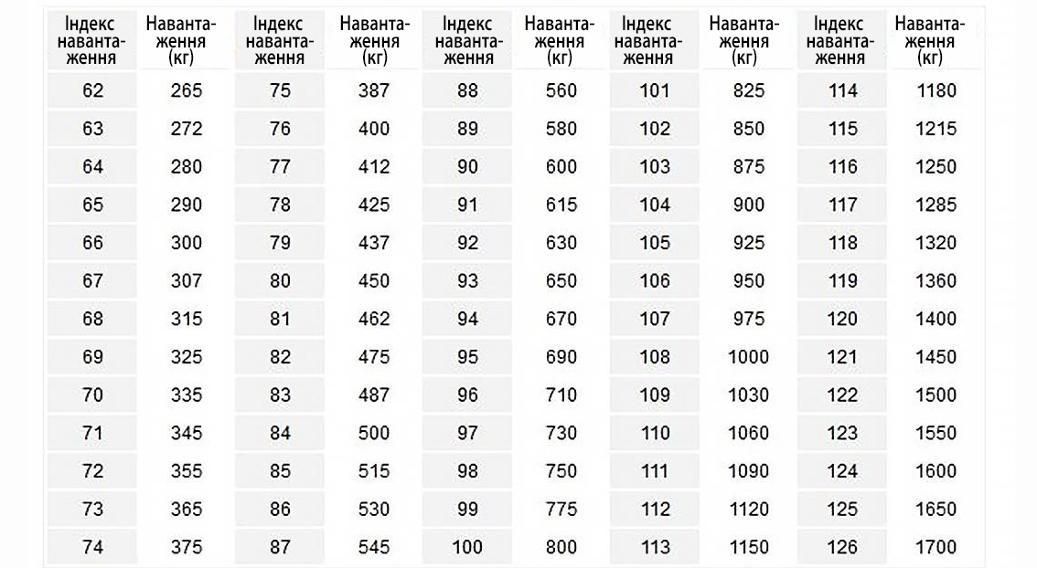 Як правильно обрати зимові шини і чи потрібно купувати нові щороку: поради водіям