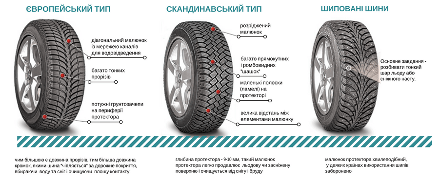 Як правильно обрати зимові шини і чи потрібно купувати нові щороку: поради водіям