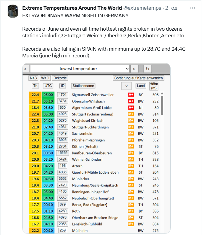 Європу накриває хвиля екстремальної спеки: де найгарячіше (карта)