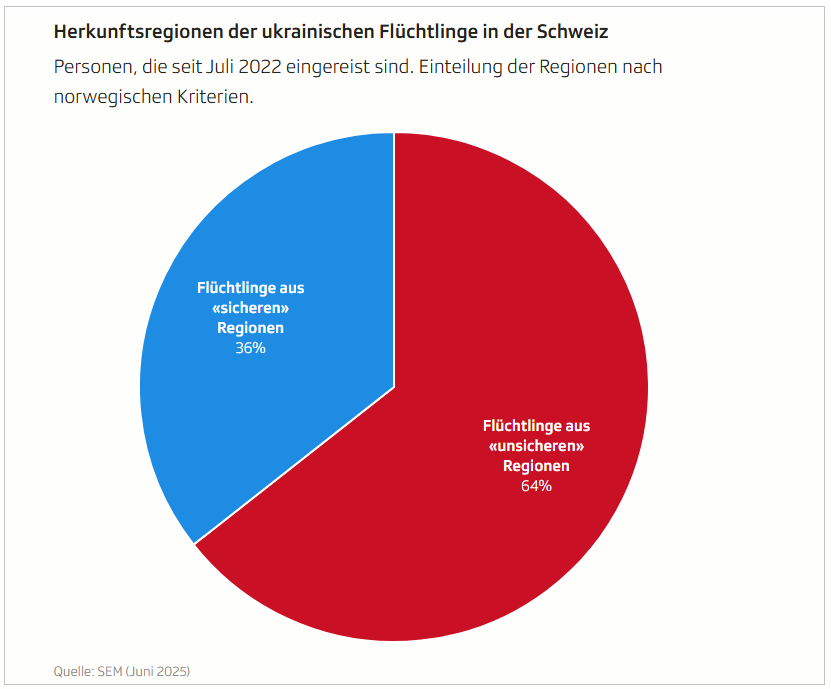 Біженців з України прийматимуть по-новому? Що може змінитись у Швейцарії та для кого