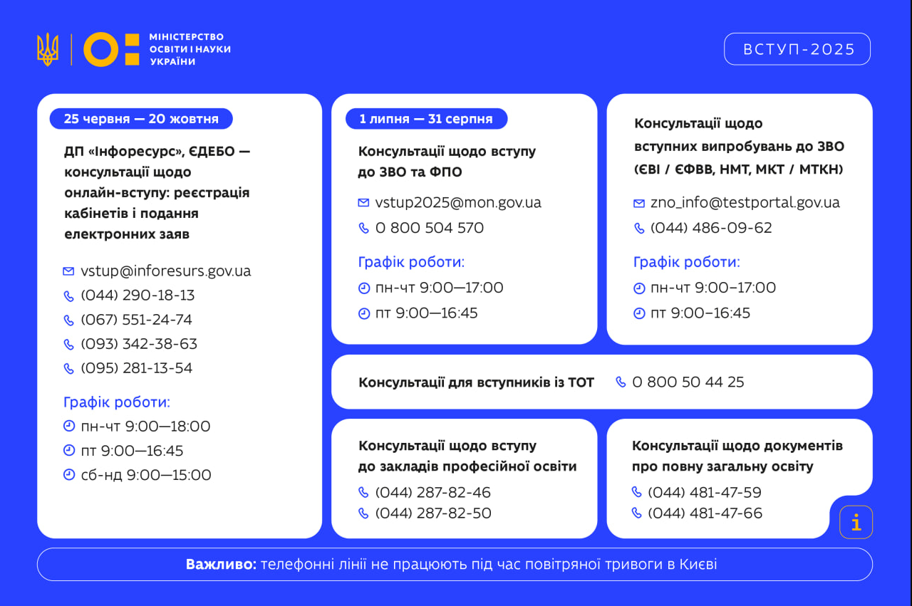 Проблеми зі вступом? Де шукати допомогу та як заявити про порушення