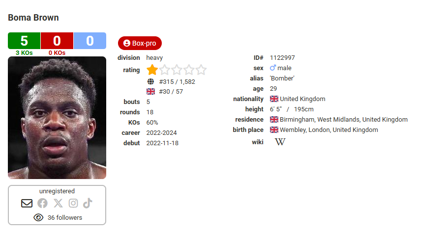Усик - Дюбуа 2. Відомі спаринг-партнери українця в тренувальному таборі: хто вони