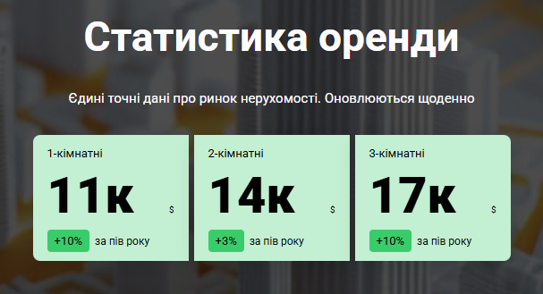 Новобудови, вторинка й оренда: скільки коштує житло у Дніпрі в 2025 році