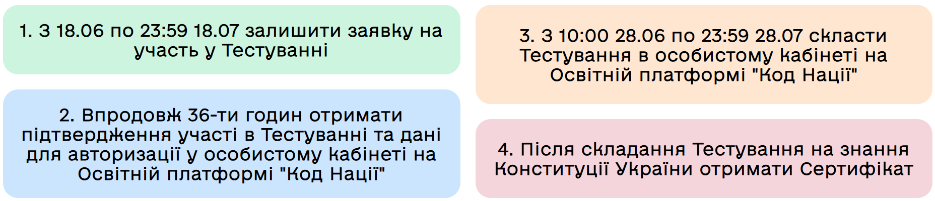 Українцям пропонують сертифікат знавця Конституції: до якого числа треба встигнути