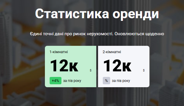 Житло у Рівному рекордно подорожчало. Скільки тепер коштують квартири