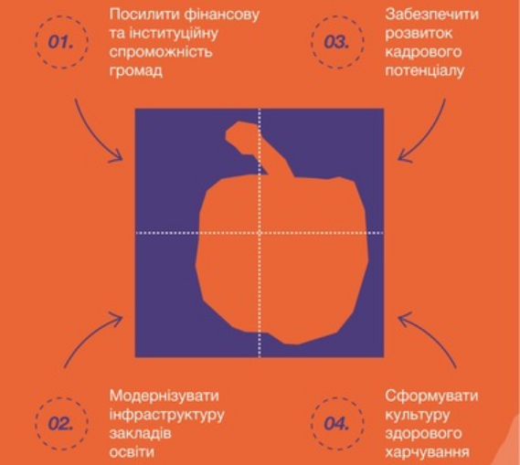 Свіжі страви чи напівфабрикати? Що обов'язково треба знати батькам про харчування дітей у школах
