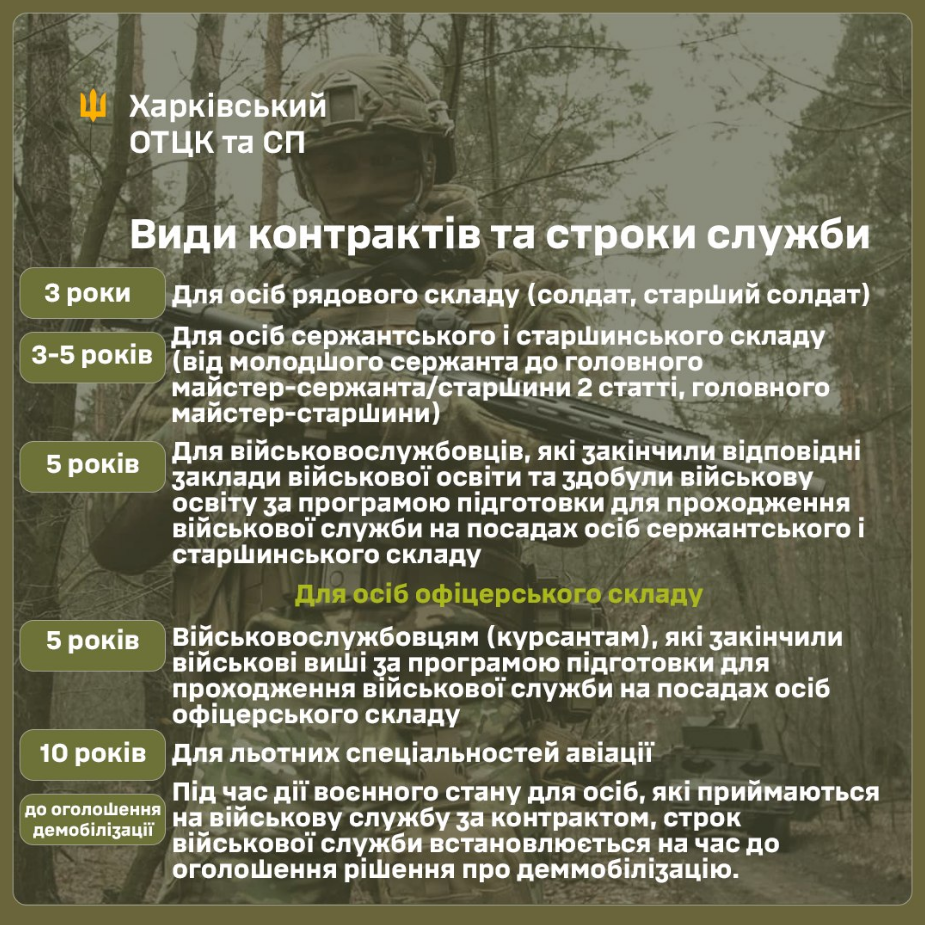 Контракт із ЗСУ: які є варіанти та що зі строком служби під час війни
