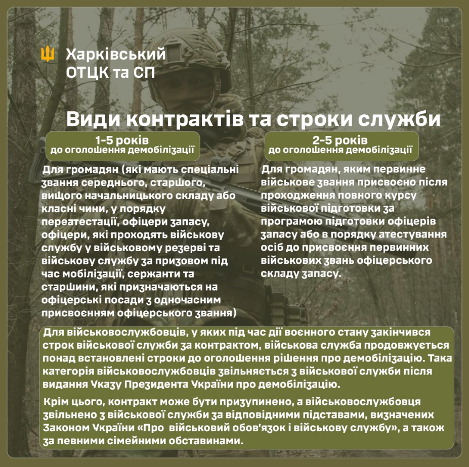 Контракт із ЗСУ: які є варіанти та що зі строком служби під час війни