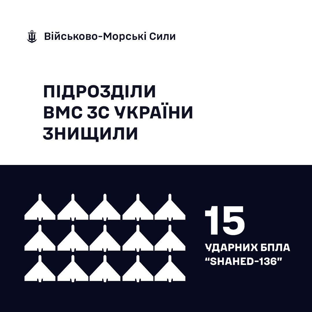 Дроновая атака на Украину: в ВМС рассказали, сколько сбили "Шахедов" за ночь