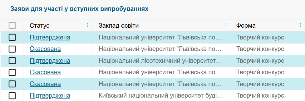 Боротьба за місце: що треба знати про творчі конкурси, аби не пролетіти зі вступом