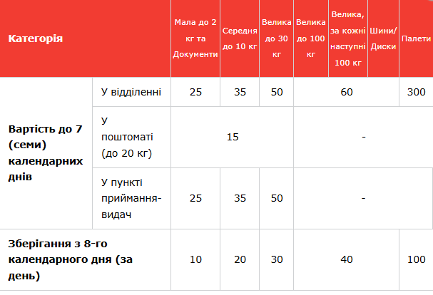 Для туристів і не тільки: "Нова пошта" нагадала про послугу, яка буде корисною кожному