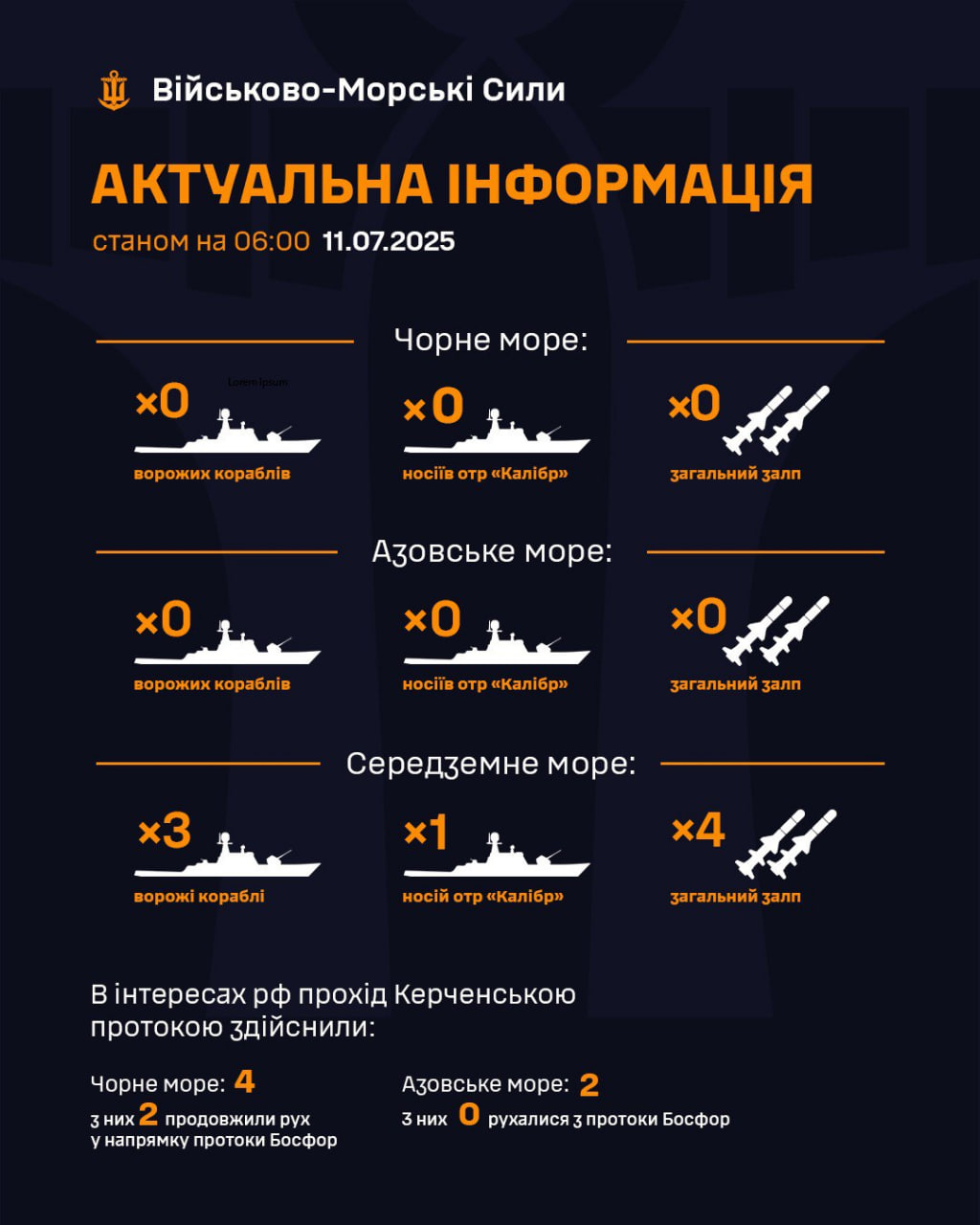 Росія вивела один носій "Калібрів" у море: який залп ракет