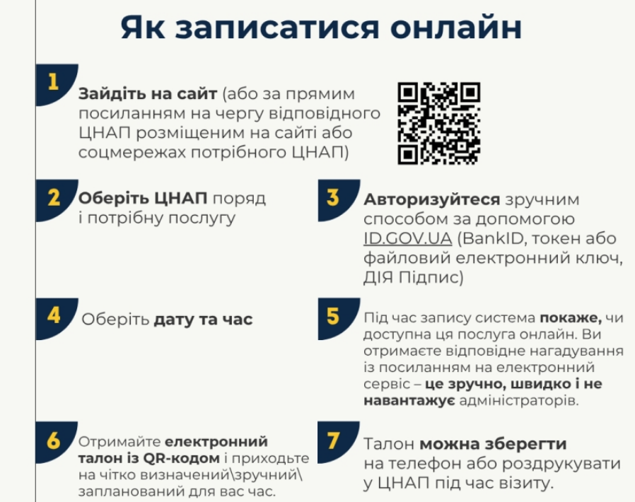Послуги без черг і стресу: як швидко записатися до ЦНАПу онлайн (інструкція)