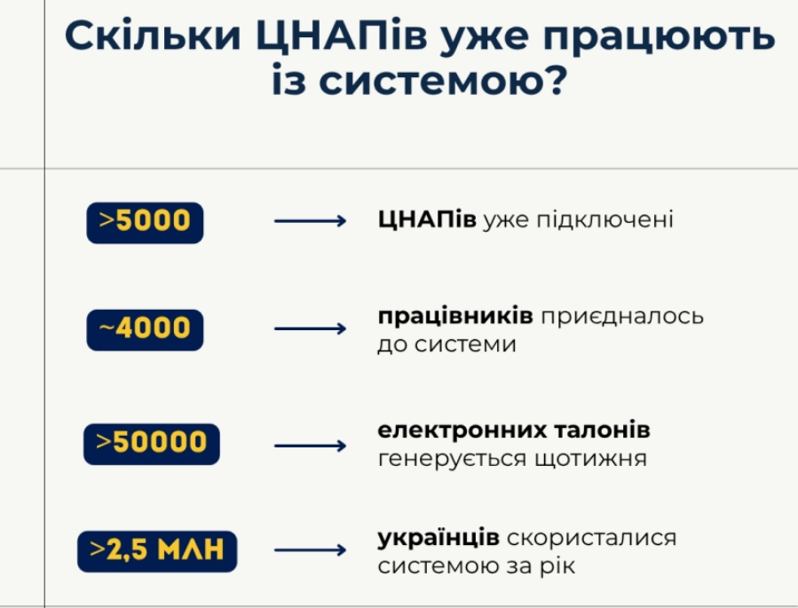 Послуги без черг і стресу: як швидко записатися до ЦНАПу онлайн (інструкція)