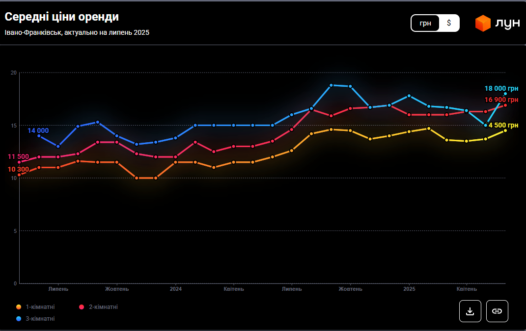 Купити квартиру стало ще важче: що відбувається з цінами на житло в Івано-Франківську
