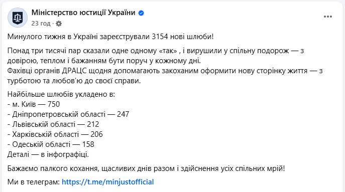 Тисячі весіль за тиждень: в яких областях одружилось найбільше українців