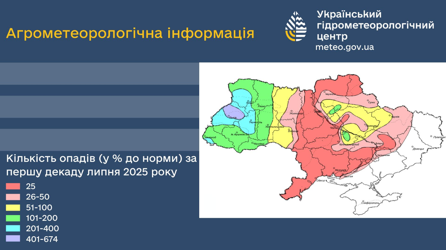 Початок липня "вдарив" по врожаю: які культури постраждали від спеки й злив найбільше