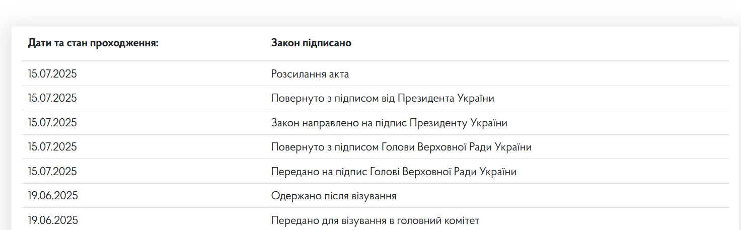 Зеленський легалізував множинне громадянство: кого це торкнеться