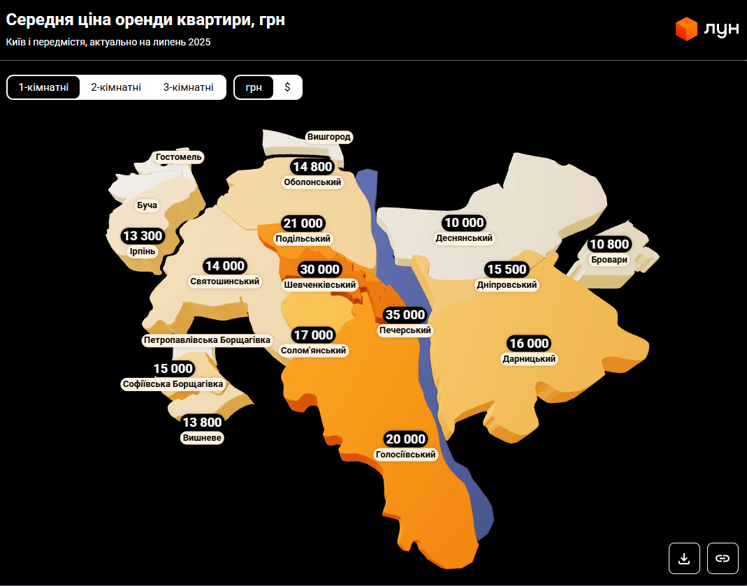 Зарплати не встигають: скільки доведеться платити за житло в Києві влітку 2025
