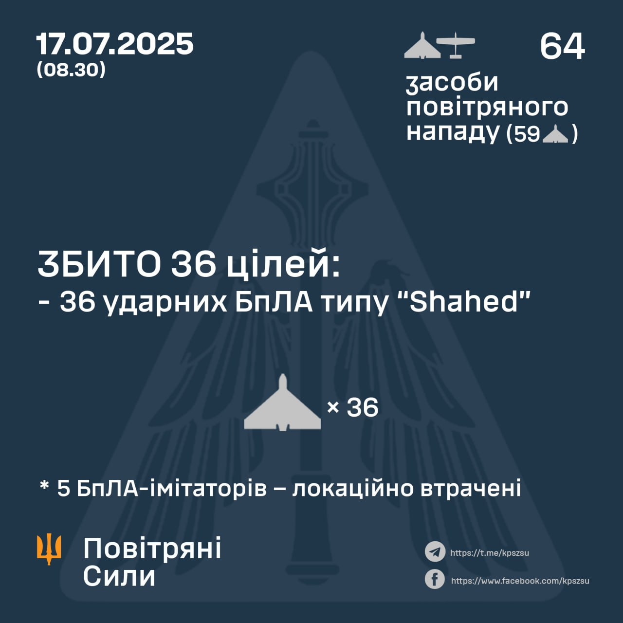 РФ вночі атакувала Україну дронами: на яку область прийшовся основний удар та скільки збито