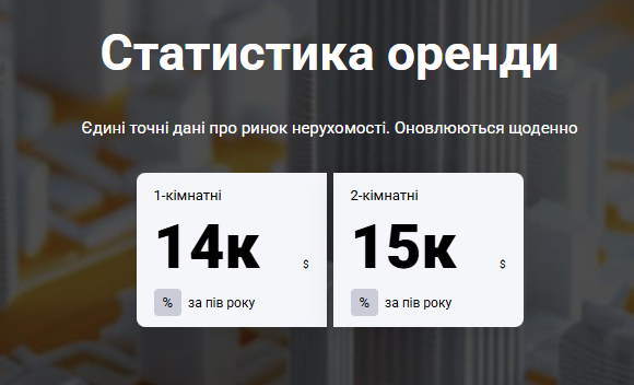 Вторинка не падає, а новобудови - дорожчають: які ціни на квартири в Луцьку у 2025 році