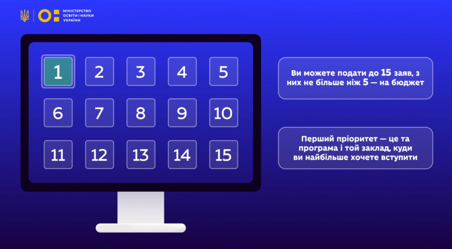 Вступ-2025: як правильно розставити пріоритети у заявках, щоб не втратити шанс на бюджет
