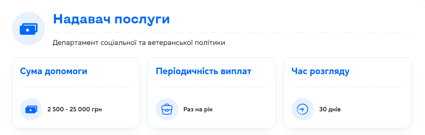 Гроші для студентів у Києві: хто може отримати до 25 тисяч гривень від міста