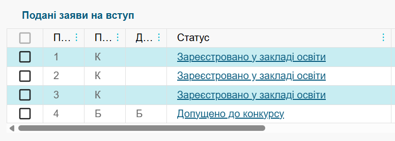 Бюджет чи контракт: коли з'являться рейтингові списки вступників 2025