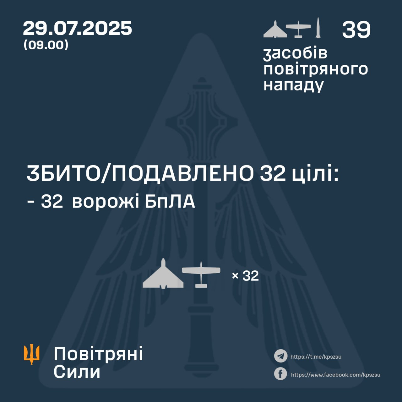 Балістика та десятки дронів: у Повітряних силах розповіли про нічну атаку РФ
