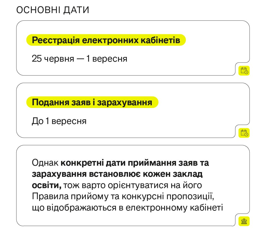 Вступ-2025 без черг і тестів? Як подати заяву до профтеху онлайн і кому можуть відмовити