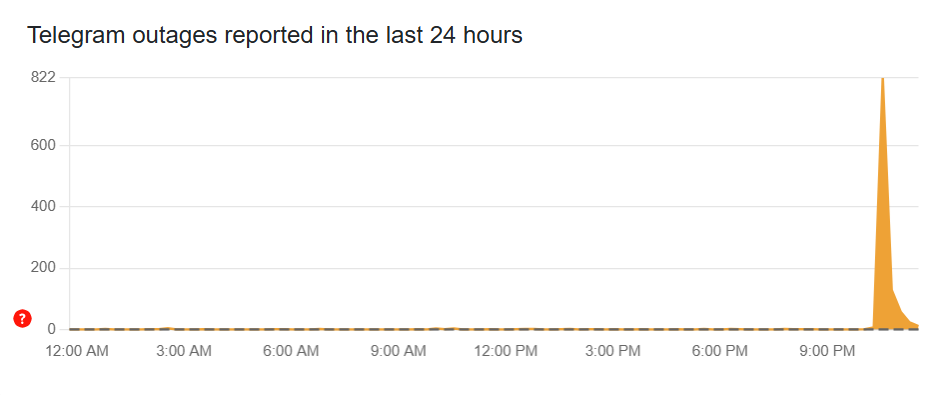 У Telegram стався масштабний збій після оновлення месенджера