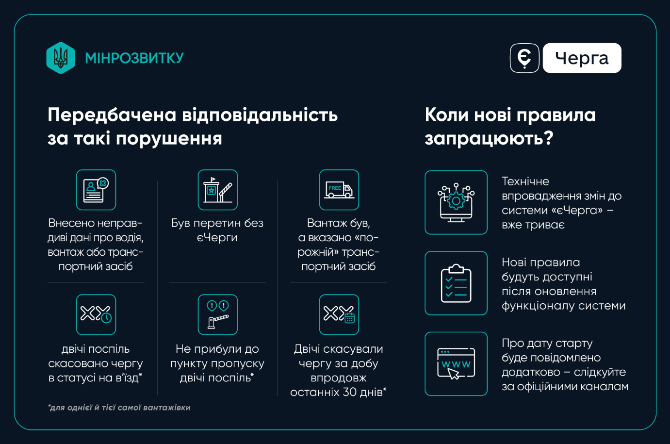 "єЧерга" по-новому: какие грузовики получат приоритет на границе и когда это заработает