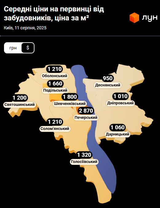 Жилье в Киеве: сколько стоит "квадрат" в новостройках и какие районы самые дорогие