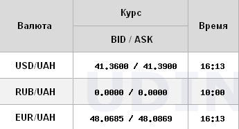 НБУ почав підвищувати курс долара
