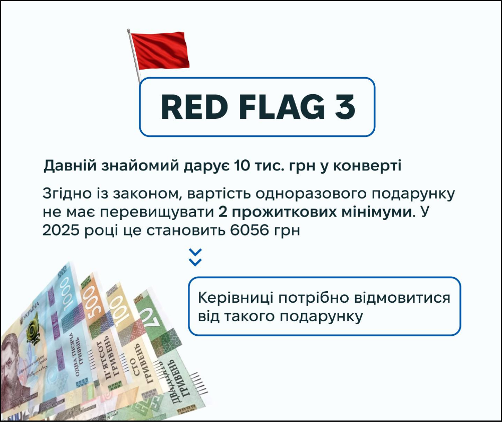 Весілля публічного службовця? У НАЗК попередили, що на свято дарувати не можна