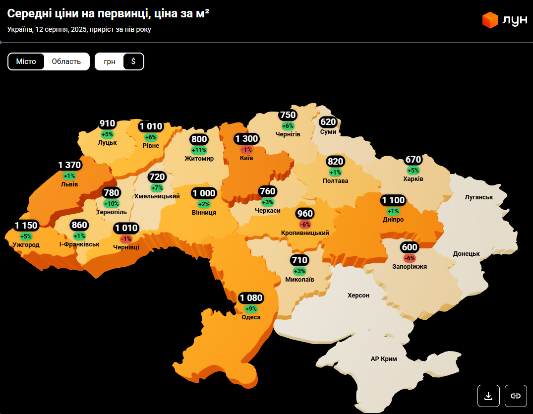 Обвал цін і попиту? Що насправді відбувається на ринку нерухомості у 2025 році