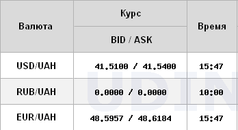 НБУ підвищив курс долара на 9 копійок