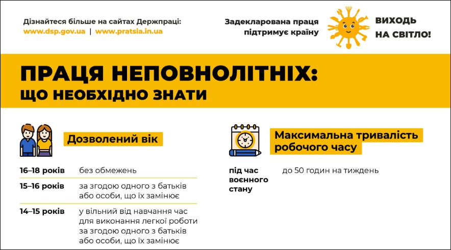 Навчання чи заробіток? З якого віку дозволено працювати в Україні та за яких умов