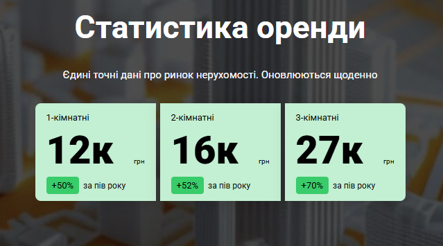 Одеса побила рекорди за цінами на житло: скільки зараз коштують квартири