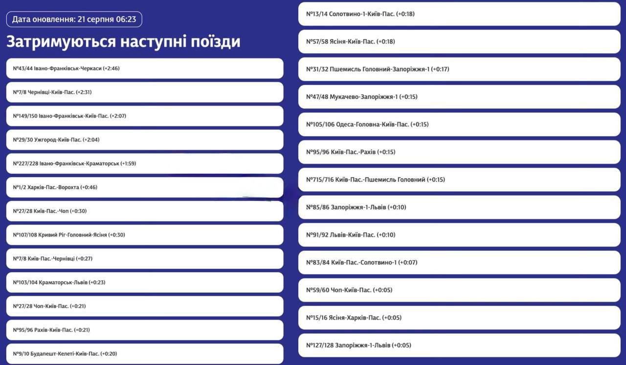 "Укрзалізниця" попередила про затримки потягів у напрямку Київщини й не тільки