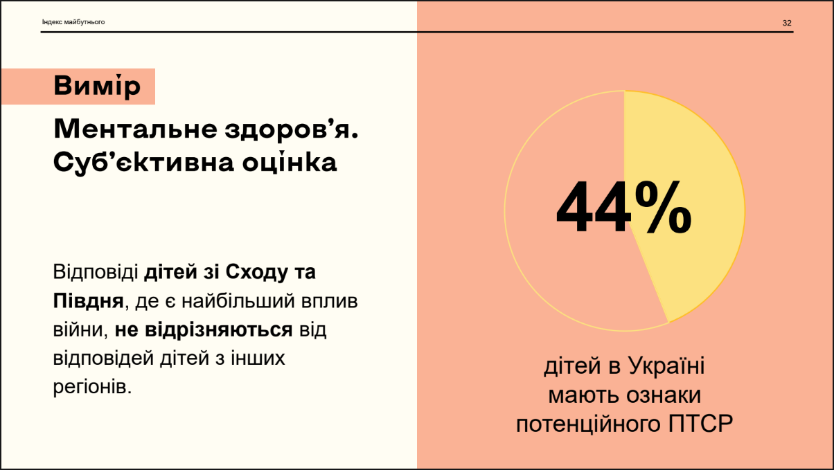 Цифра шокує: скільки дітей в Україні мають ознаки ПТСР