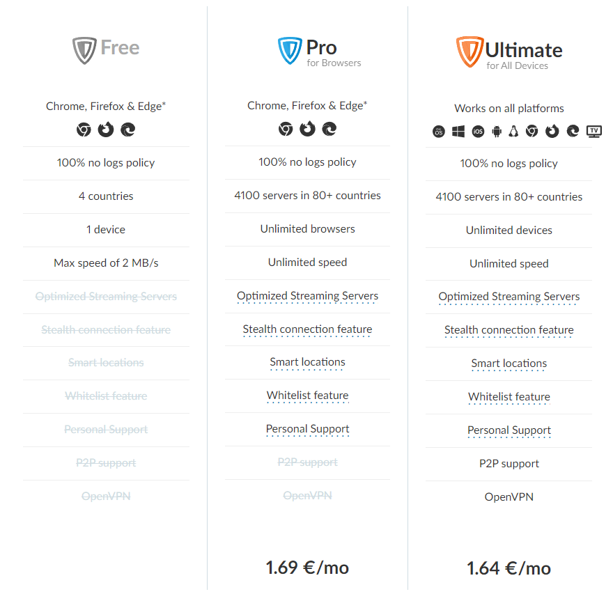 Як отримати доступ до додаткового контенту на Netflix