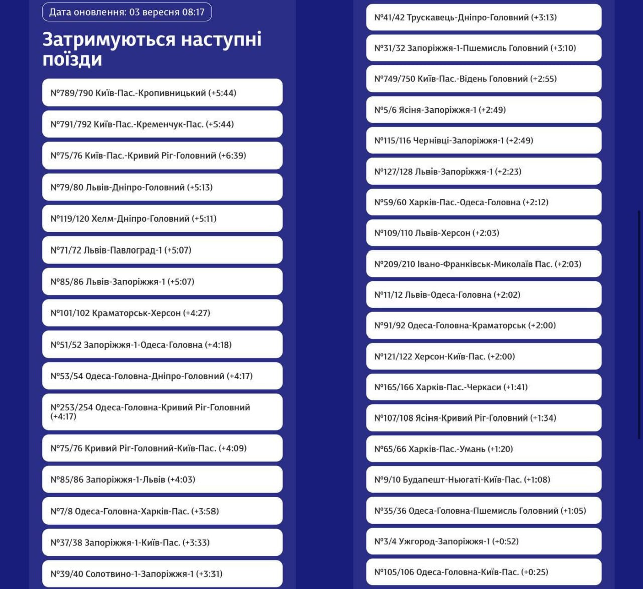 В Україні затримуються понад 30 поїздів через масовану атаку РФ: список