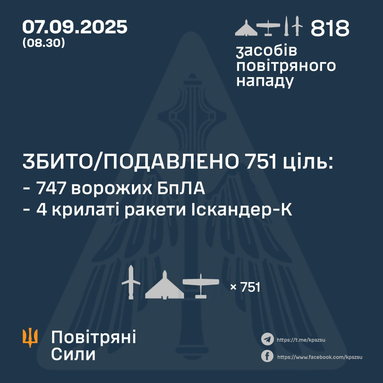Рекорд по дронах та атака по Кабміну: що наразі відомо про обстріл Києва, Одеси та інших міст