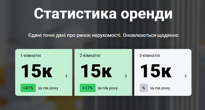 Ціни на житло у Тернополі злетіли: скільки коштує купівля та оренда